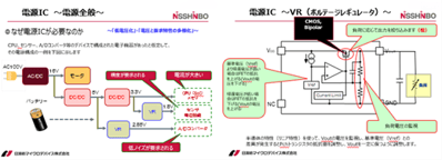 LDO_file