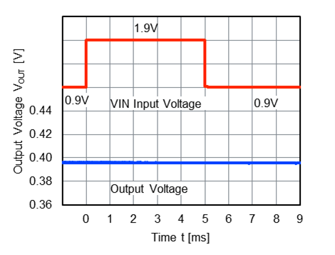 linereg10mA linereg10mA