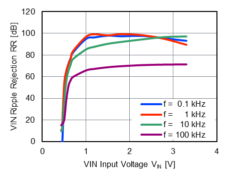 ripple10mA ripple10mA