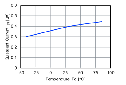 lowcq_graph lowcq_graph